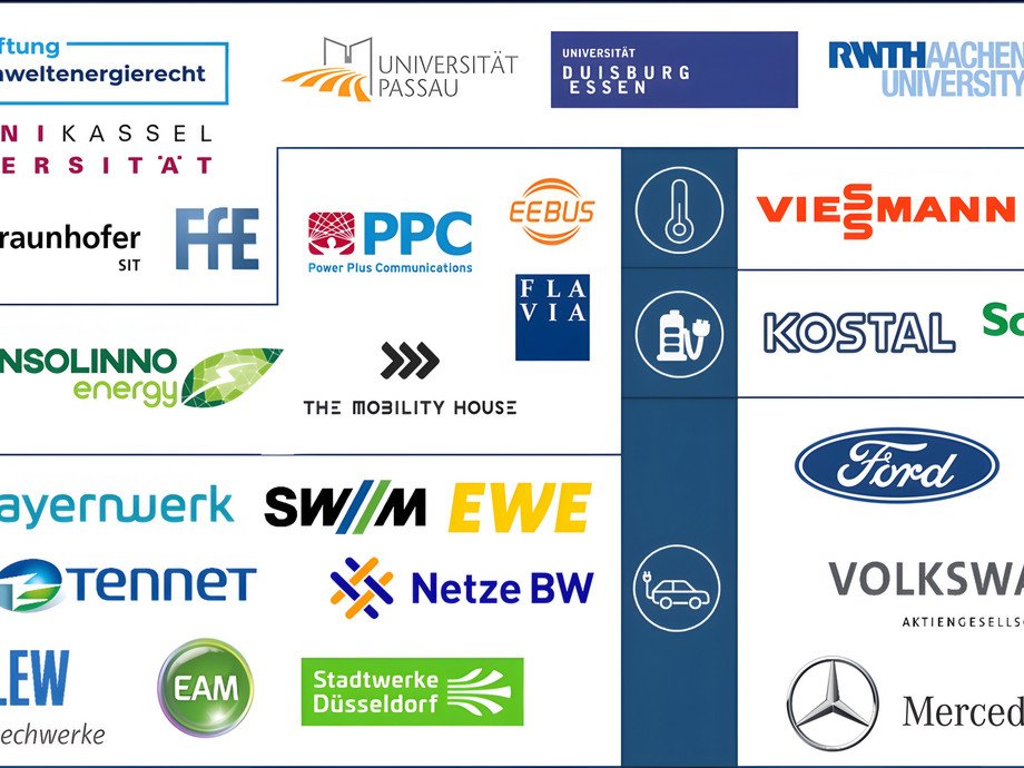 unIT-e²: Elektromobilität intelligent vernetzen