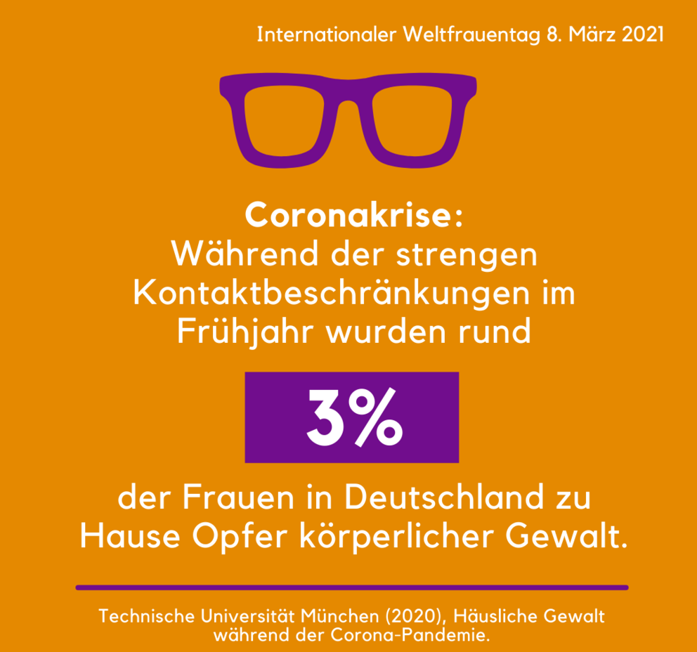 Coronakrise: Während der strengen Kontaktbeschränkungen im Frühjahr wurden rund 3 Prozent der Frauen in Deutschland zu Hause Opfer körpferlicher Gewalt.