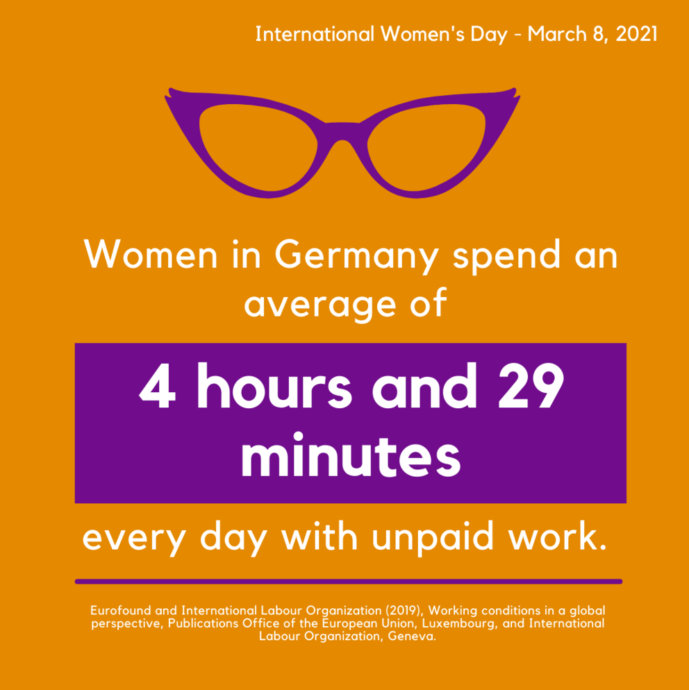 On average, women in Germany spend 4 hours and 29 minutes every day doing unpaid work.