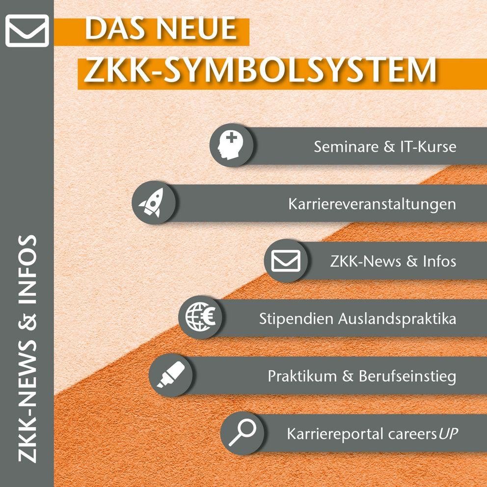 Symbolsystem des ZKK Symbolsystem des ZKK
