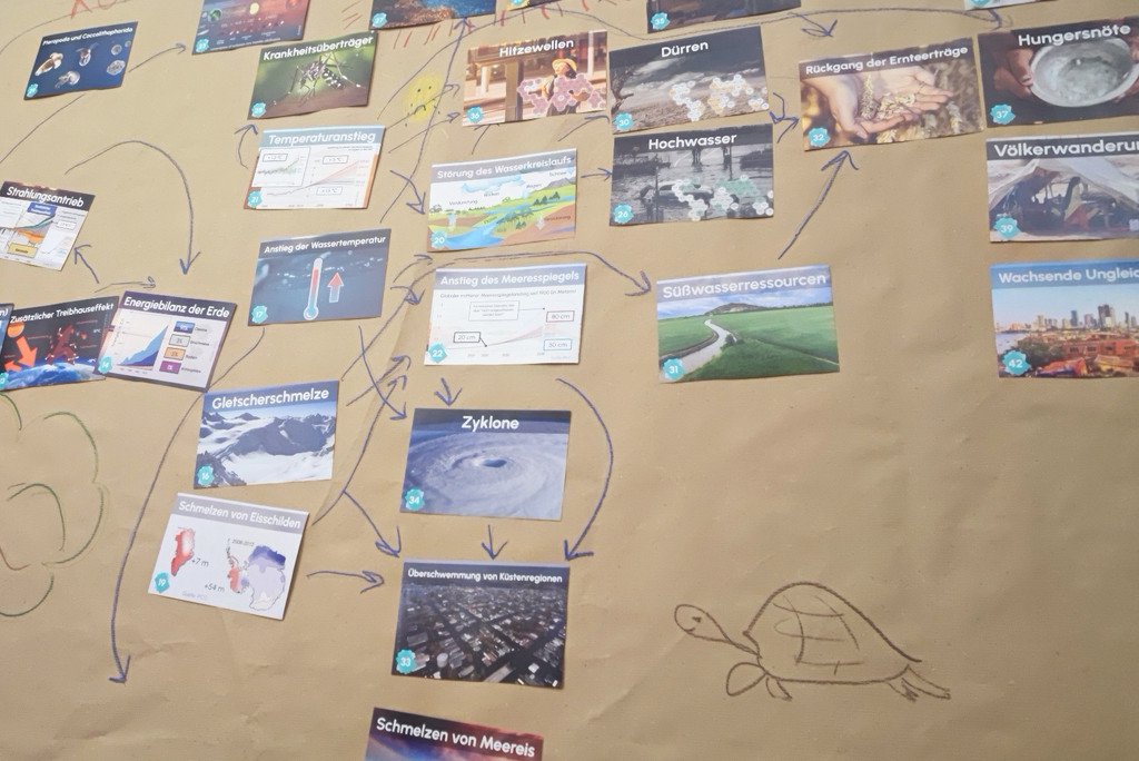Fertiggestelltes Klimapuzzle auf einem Tisch