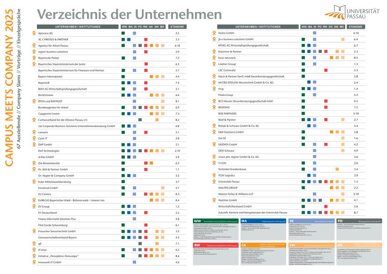 Verzeichnis