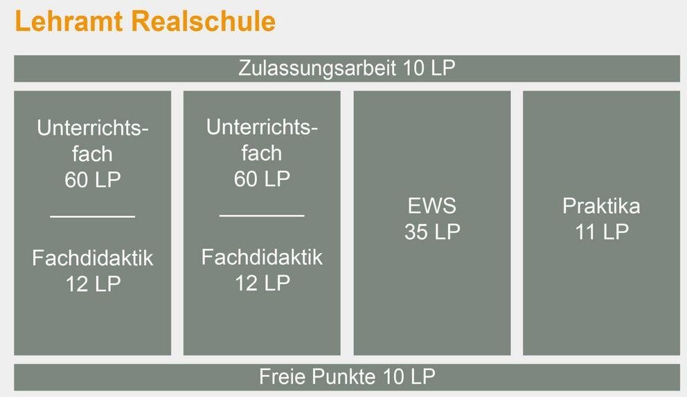 Übersicht der zu erbringenden Leistungspunkte Übersicht der zu erbringenden Leistungspunkte