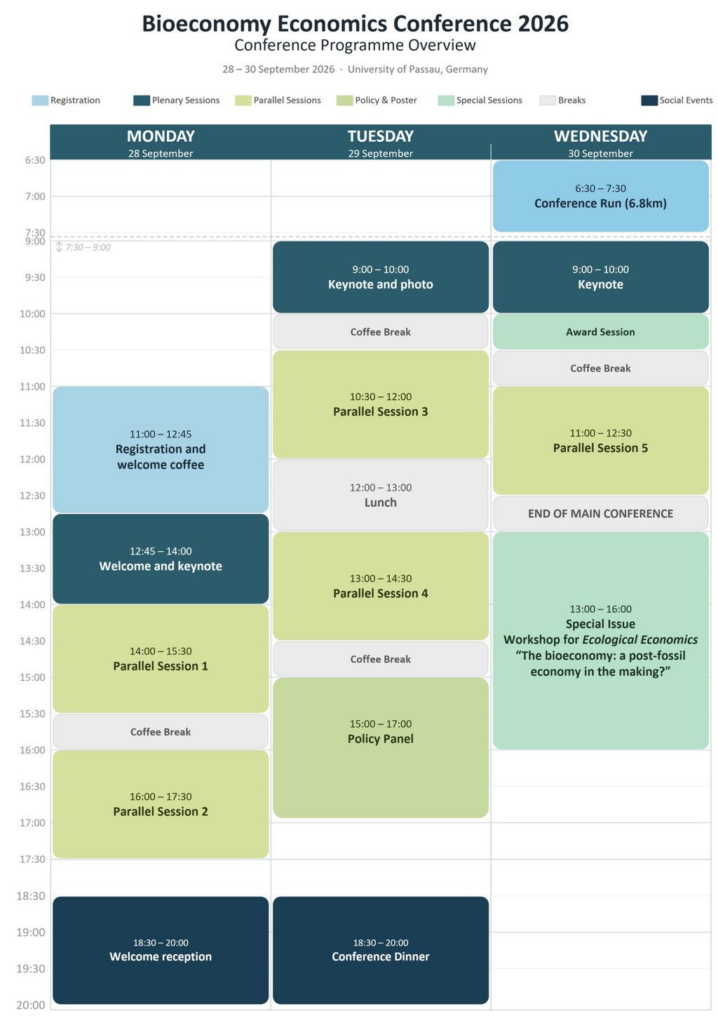 Conference Programme Overview