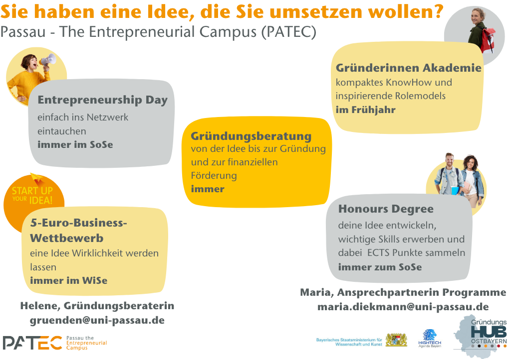 Du hast eine Idee, die Du umsetzen willst? - Passau - The Entrepreneurial Campus (PATEC) Entrepreneurship Day einfach ins Netzwerk eintauchen immer im SoSe  Gründungsberatung von der Idee bis zur Gründung und zur finanziellen Förderung immer  Gründerinnen Akademie kompaktes KnowHow und inspirierende Rolemodels im Frühjahr  5-Euro-Business-Wettbewerb eine Idee Wirklichkeit werden lassen immer im WiSe  Honours Degree deine Idee entwickeln,  wichtige Skills erwerben und dabei ECTS Punkte sammeln immer zum SoSe  Helene, Gründungsberaterin gruenden@uni-passau.de Maria, Ansprechpartnerin Programme maria.diekmann@uni-passau.de