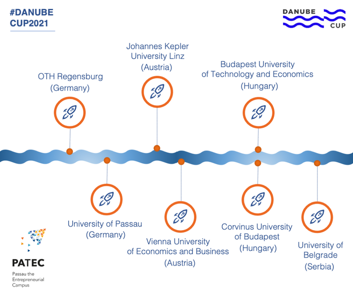 Grafik teilnehmende Hochschulen