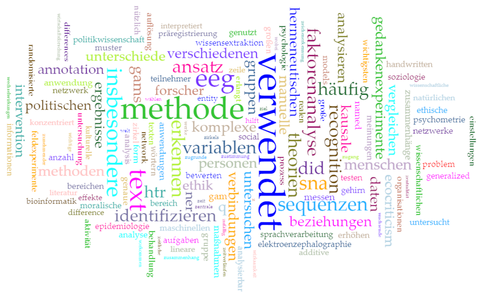 Symbolbild für die Vorlesung mit Begriffen der Methodik