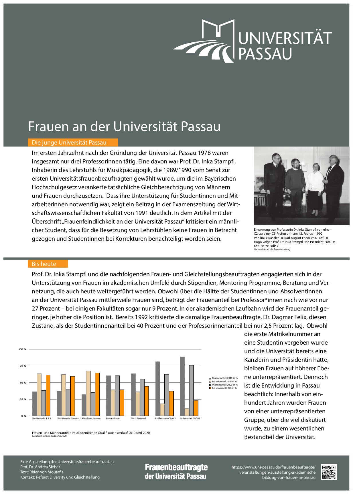 Im ersten Jahrzehnt nach der Gründung der Universität Passau 1978 waren insgesamt nur drei Professorinnen tätig. Eine davon war Prof. Dr. Inka Stampfl, Inhaberin des Lehrstuhls für Musikpädagogik, die 1989/1990 vom Senat zur ersten Universitätsfrauenbeauftragten gewählt wurde, um die im Bayerischen Hochschulgesetz verankerte tatsächliche Gleichberechtigung von Männern und Frauen durchzusetzen. Dass ihre Unterstützung für Studentinnen und Mitarbeiterinnen notwendig war, zeigt ein Beitrag in der Examenszeitung der Wirtschaftswissenschaftlichen Fakultät von 1991 deutlich. In dem Artikel mit der Überschrift „Frauenfeindlichkeit an der Universität Passau“ kritisiert ein männlicher Student, dass für die Besetzung von Lehrstühlen keine Frauen in Betracht gezogen und Studentinnen bei Korrekturen benachteiligt worden seien. Prof. Dr. Inka Stampfl und die nachfolgenden Frauen- und Gleichstellungsbeauftragten engagierten sich in der Unterstützung von Frauen im akademischen Umfeld durch Stipendien, Mentoring-Programme, Beratung und Vernetzung, die auch heute weitergeführt werden. Obwohl über die Hälfte der Studentinnen und Absolventinnen an der Universität Passau mittlerweile Frauen sind, beträgt der Frauenanteil bei Professor*innen nach wie vor nur 27 Prozent – bei einigen Fakultäten sogar nur 9 Prozent. In der akademischen Laufbahn wird der Frauenanteil geringer, je höher die Position ist. Bereits 1992 kritisierte die damalige Frauenbeauftragte, Dr. Dagmar Felix, diesen Zustand, als der Studentinnenanteil bei 40 Prozent und der Professorinnenanteil bei nur 2,5 Prozent lag. Obwohl die erste Matrikelnummer an eine Studentin vergeben wurde und die Universität bereits eine Kanzlerin und Präsidentin hatte, bleiben Frauen auf höherer Ebene unterrepräsentiert. Dennoch ist die Entwicklung in Passau beachtlich: Innerhalb von einhundert Jahren wurden Frauen von einer unterrepräsentierten Gruppe, über die viel diskutiert wurde, zu einem wesentlichen Bestandteil der Universität.