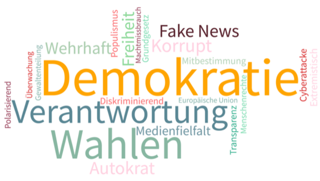 Schlagwörter Demokratie