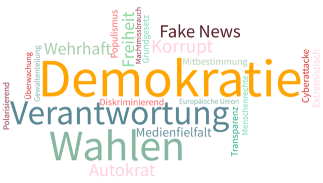 Schlagwörter Demokratie