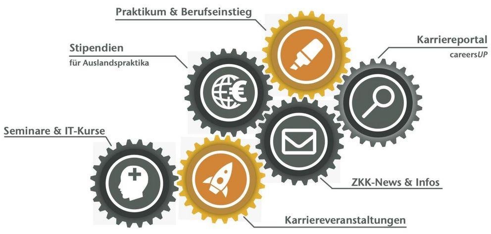 Zahnräder-Grafik des ZKK-Symbolsystems