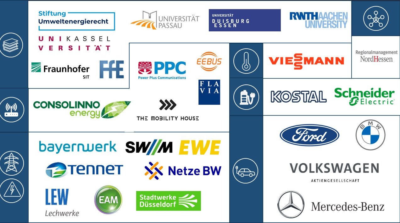 Am Projekt unIT-e&sup2; beteiligte Unternehmen