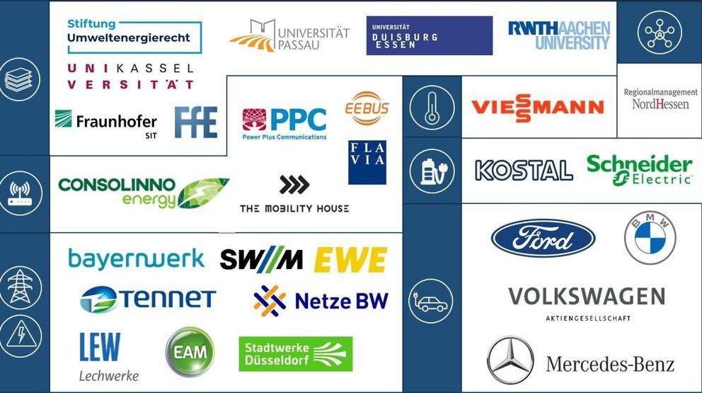 Am Projekt unIT-e² beteiligte Unternehmen Am Projekt unIT-e² beteiligte Unternehmen