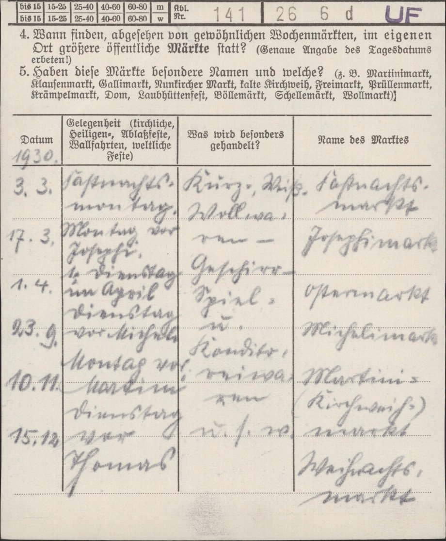 BADV (Bavarikon): Die Vermessung der Kultur