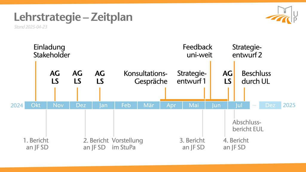 Zeitplan Lehrstrategie Universität Passau 2024–2025