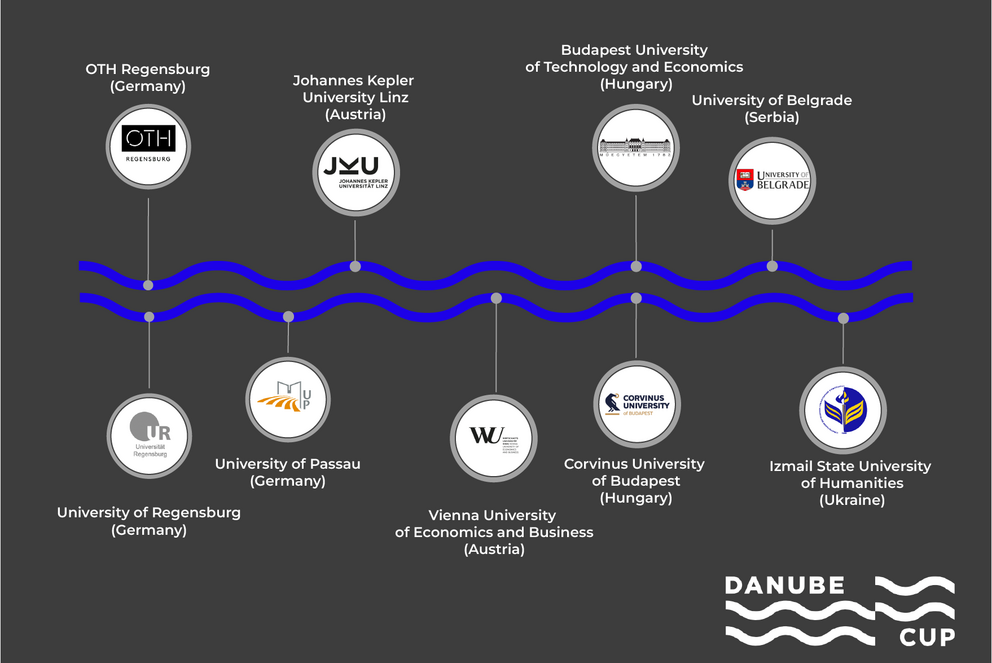 Übersicht der Partnerhochschulen im Danube Cup Netzwerk