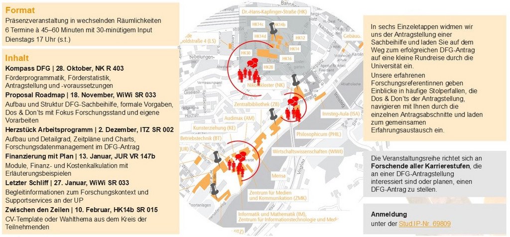 Übersichtsgrafik zur Veranstaltungsreihe