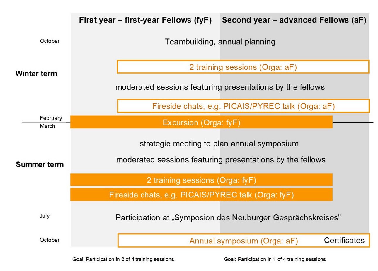 Programme schedule