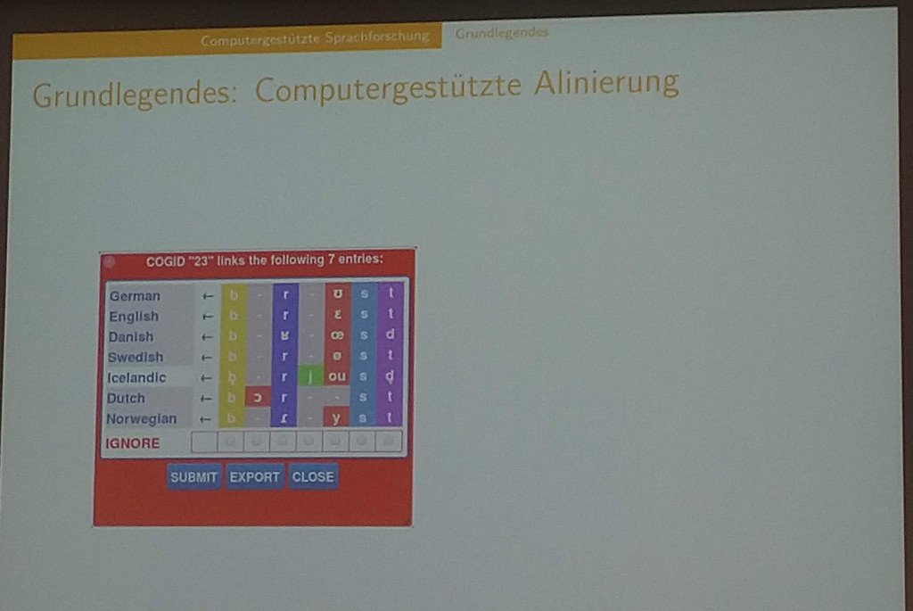 Grundlegendes: Computergestützte Alinierung 