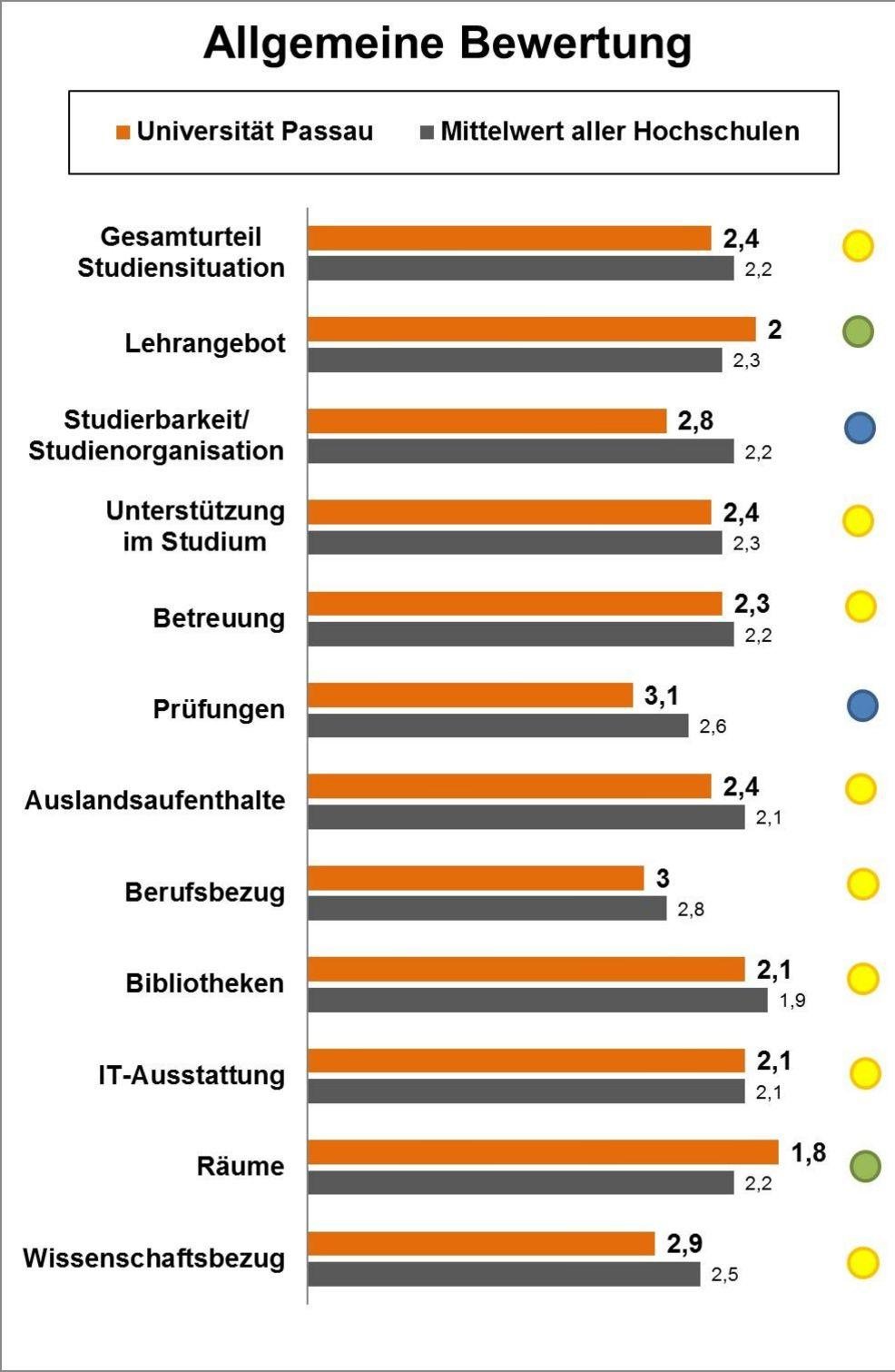 Student survey for bachelor's degrees in political science Student survey for bachelor's degrees in political science