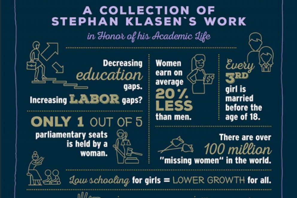 Cover des Sammelbandes: Economics of Gender Inequality