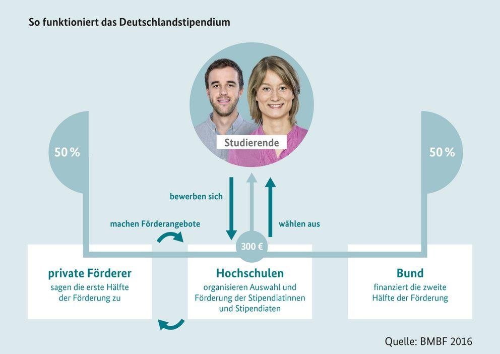Grafik: Zusammenspiel der Akteure Grafik: Zusammenspiel der Akteure