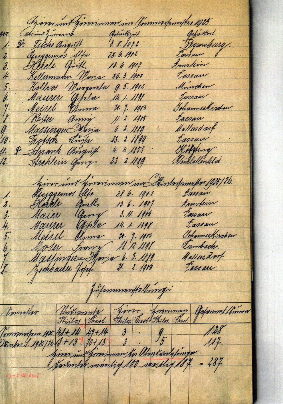 Auszug aus dem Jahresbericht der Passauer Philosophisch-Theologischen Hochschule von 1925/1926, in dem die Gasthörerinnen und Gasthörer aufgeführt sind. Quelle: Universitätsarchiv.