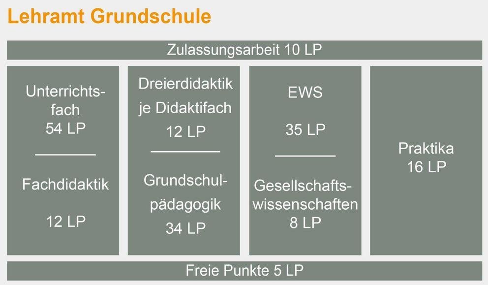 Grundschule Lehramt Uni Köln Lehramt • Grundschule • Universität Passau • Universität Passau