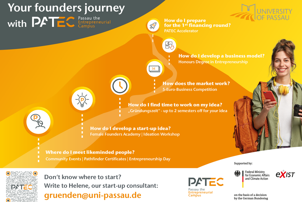 Your founders journey with PATEC