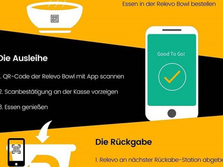 Nachhaltigkeit in der Mensa: Mehrweggeschirr TO-GO