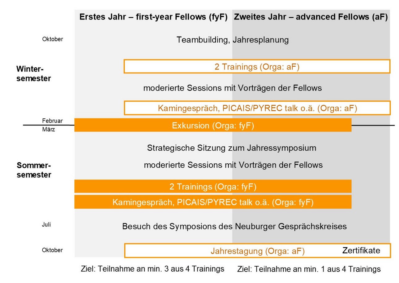 &Uuml;bersicht Jahresplan