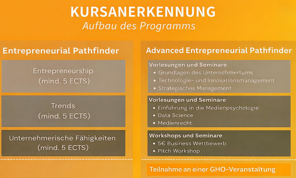 [Translate to Englisch:] Kursanerkennung