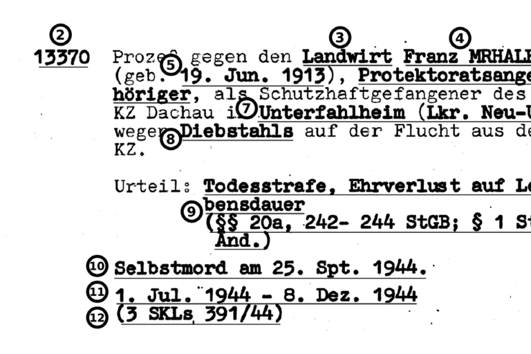 Archivinventar ber die Akten des NS-Sondergerichts Mnchen 1933-1945