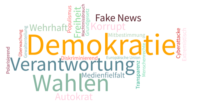 40 Jahre Neuburger Gesprächskreis: Symposion zum Thema „Demokratie in Gefahr“